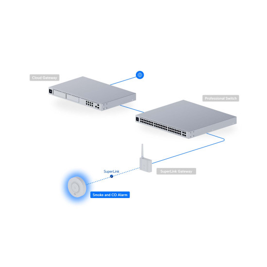 Detector de fum și monoxid de carbon UniFi Ubiquiti SuperLink, autonomie până la 10 ani, USL-Smoke