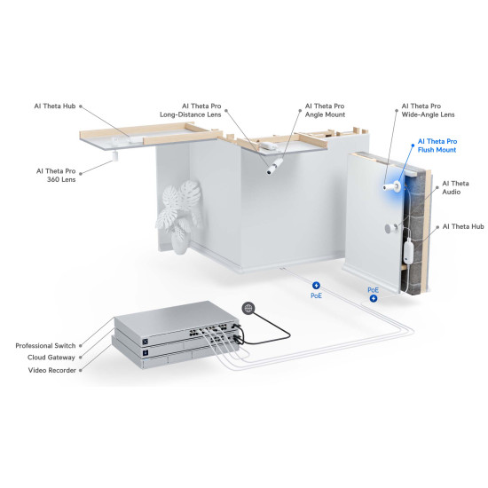 Suport încastrat pentru AI Theta Pro UniFi Ubiquiti, UACC-AI-Theta-Pro-PFM-Camera