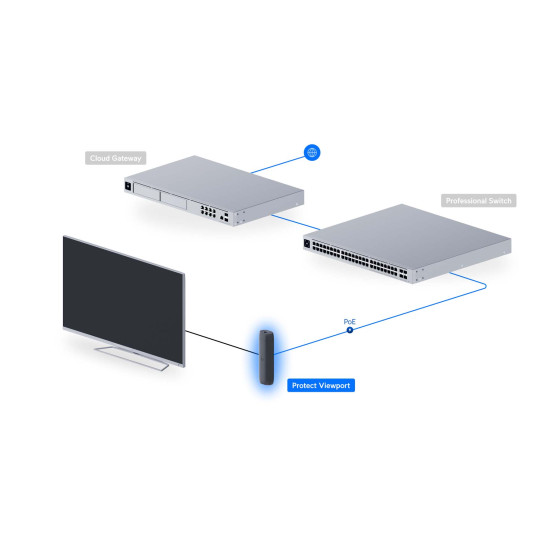 Protect Viewport UniFi Ubiquiti pentru afișarea camerelor pe HDMI, UP-Viewport
