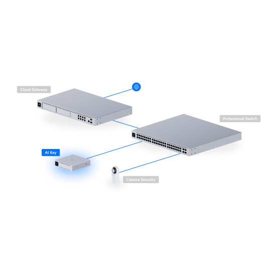 Appliance Edge AI UniFi Ubiquiti pentru UniFi Protect, AI-Key