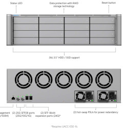 NVR Enterprise Core UniFi Ubiquiti 16 Bay 3U, ENVR-Core