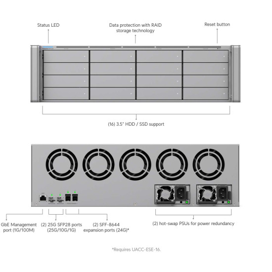 NVR Enterprise Core UniFi Ubiquiti 16 Bay 3U, ENVR-Core