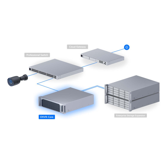 NVR Enterprise Core UniFi Ubiquiti 16 Bay 3U, ENVR-Core