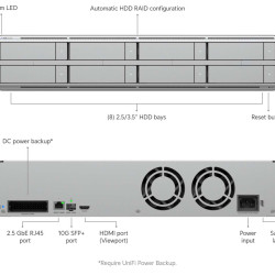 NVR Network Video Recorder G2 Pro UniFi Ubiquiti 2U, UNVR-G2-Pro