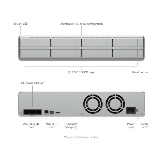 NVR Network Video Recorder G2 Pro UniFi Ubiquiti 2U, UNVR-G2-Pro