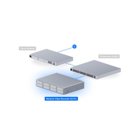 NVR Network Video Recorder G2 Pro UniFi Ubiquiti 2U, UNVR-G2-Pro