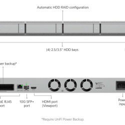 NVR Network Video Recorder G2 UniFi Ubiquiti 1U, UNVR-G2