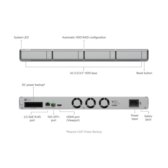 NVR Network Video Recorder G2 UniFi Ubiquiti 1U, UNVR-G2