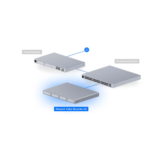 NVR Network Video Recorder G2 UniFi Ubiquiti 1U, UNVR-G2