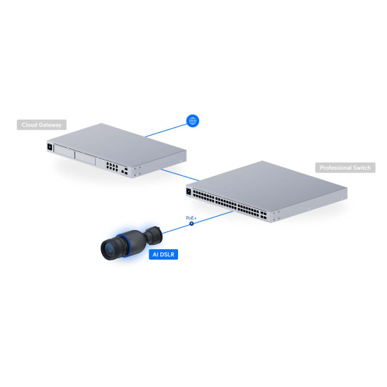Cameră IP DSLR 4K UniFi Ubiquiti AI PoE, UVC-AI-DSLR