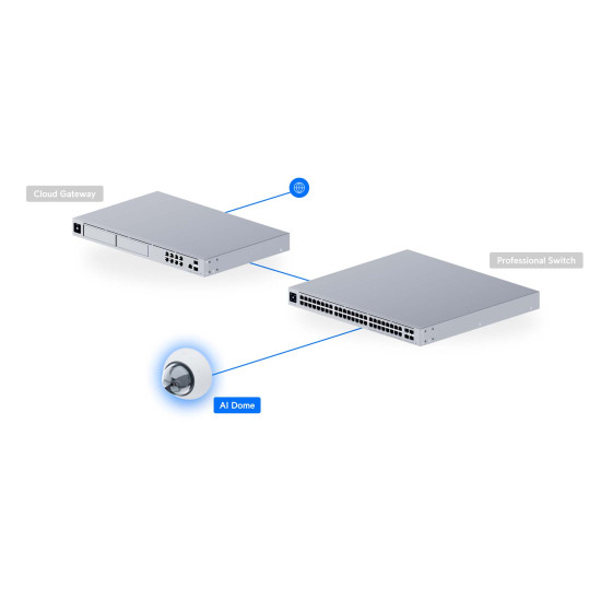 Cameră IP Dome 4K UniFi Ubiquiti AI PoE, Albă, UVC-AI-Dome-W