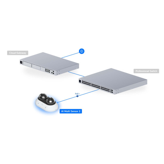 Cameră IP Multi-Senzor 16 MP UniFi Ubiquiti AI Multi Sensor 2 PoE+, UVC-AI-MS-2-W