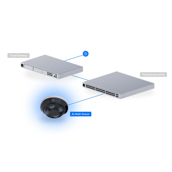 Cameră IP Multi-Senzor 32 MP UniFi Ubiquiti AI Multi Sensor 4 PoE++, UVC-AI-MS-4-W