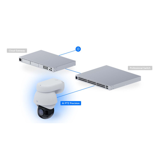Cameră IP PTZ Precision Industrială 4K UniFi Ubiquiti AI PTZ PoE++, Albă, UVC-AI-PTZ-Precision-W