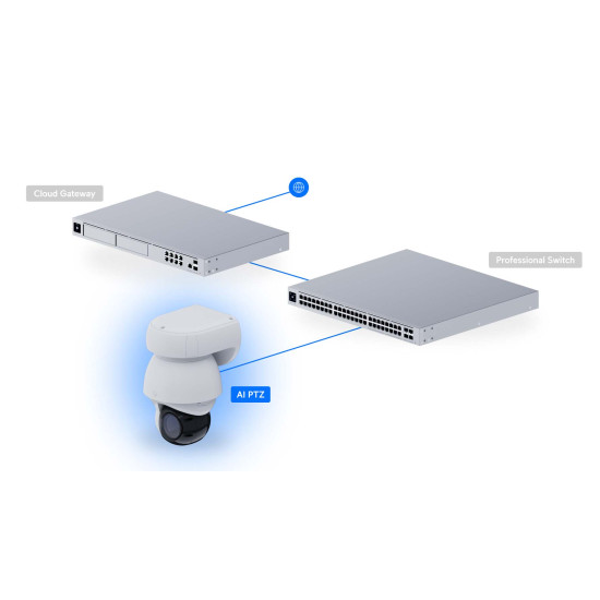 Cameră IP PTZ Industrială 4K UniFi Ubiquiti AI PTZ PoE++, Albă, UVC-AI-PTZ-W