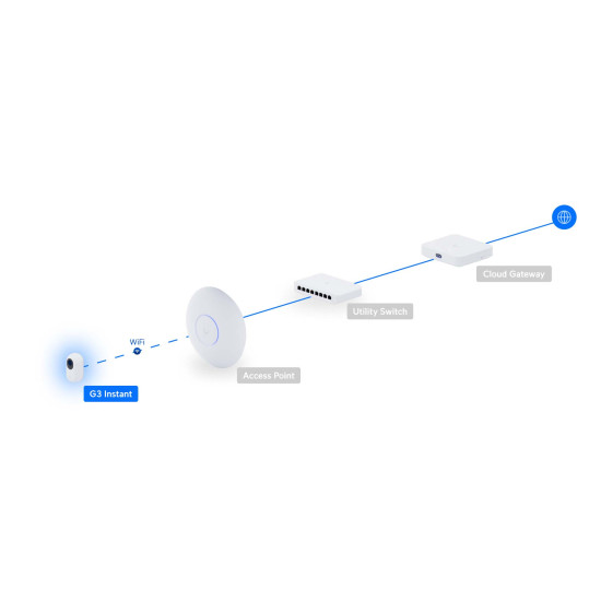 Cameră IP Compactă Full HD UniFi Ubiquiti G3 Instant WiFi, UVC-G3-INS