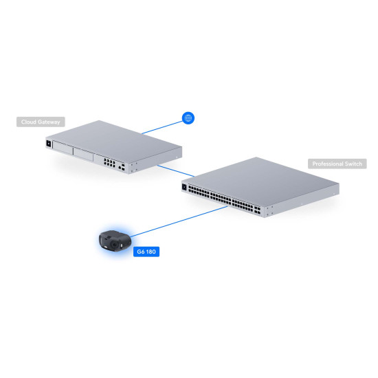 Cameră IP Panoramică 180° 16 MP UniFi Ubiquiti G6 PoE+, UVC-G6-180-W
