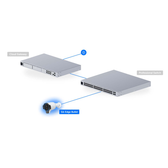 Cameră de supraveghere Bullet 4K PoE+ UniFi Ubiquiti G6 Edge cu AI și zoom optic 2,36x, UVC-G6-Edge-Bullet