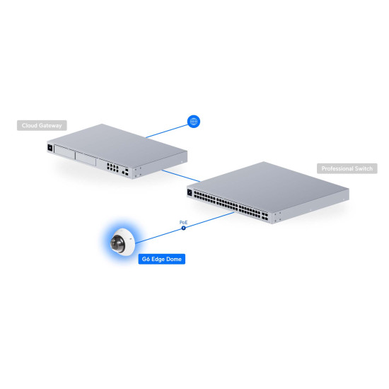 Cameră de supraveghere Dome 4K PoE+ UniFi Ubiquiti G6 Edge cu AI și zoom optic 2,36x, UVC-G6-Edge-Dome