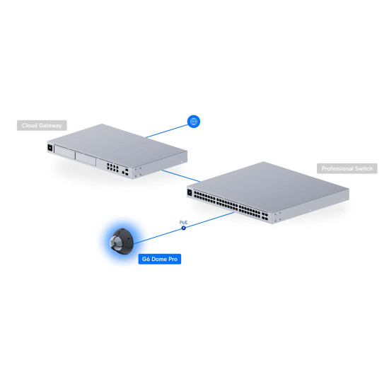 Cameră IP Dome 4K UniFi Ubiquiti G6 Pro PoE+, UVC-G6-Pro-Dome-B