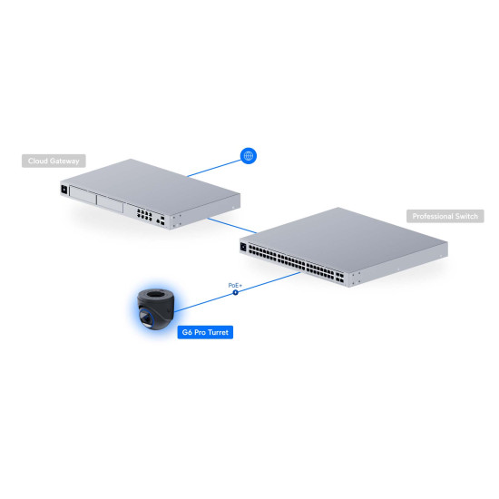 Cameră de supraveghere Turret 4K UniFi Ubiquiti G6 Pro PoE+, UVC-G6-Pro-Turret-B