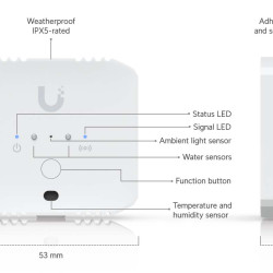 Senzor de mediu UniFi Ubiquiti SuperLink, USL-Environmental