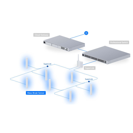 Senzor de spargere geam UniFi Ubiquiti SuperLink, USL-GlassBreak