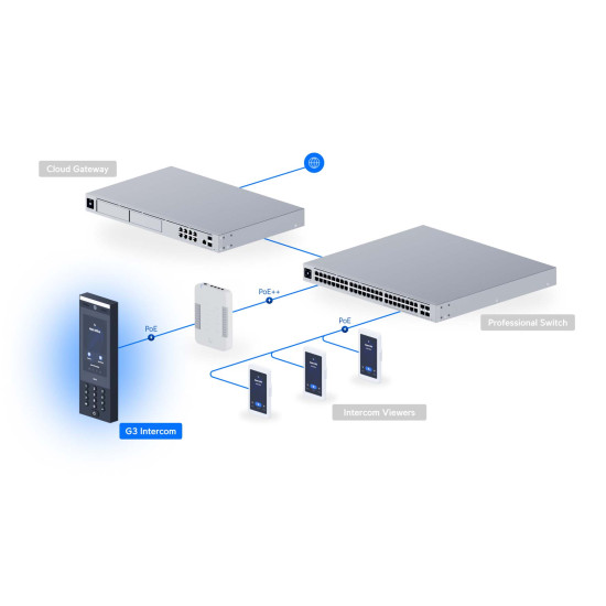 Interfon IP pentru control acces UniFi Ubiquiti G3 Intercom cu Touch Pass, UA-G3-Intercom