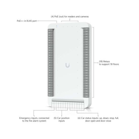 Kit control acces lift UniFi Ubiquiti G3 Elevator Starter Kit, până la 18 etaje, PoE, UA-G3-SK-Elevator