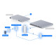 Kit control acces lift UniFi Ubiquiti G3 Elevator Starter Kit, până la 18 etaje, PoE, UA-G3-SK-Elevator