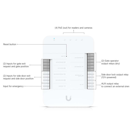 Kit control acces pentru poartă UniFi Ubiquiti G3 Gate Starter Kit cu G3 Intercom și Touch Pass, UA-G3-SK-Gate