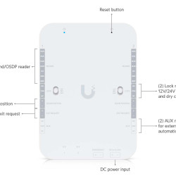Hub control acces pentru 2 uși UniFi Ubiquiti Retrofit Hub, Wiegand și OSDP, UA-Retrofit-Hub-2