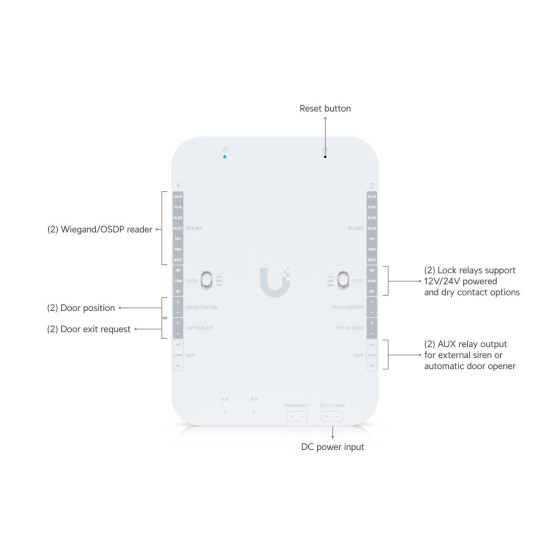 Hub control acces pentru 2 uși UniFi Ubiquiti Retrofit Hub, Wiegand și OSDP, UA-Retrofit-Hub-2