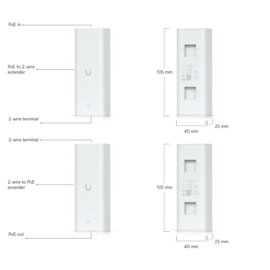 Kit control acces pentru poartă auto UniFi Ubiquiti Gate Starter Kit cu License Plate Unlock, UA-SK-Gate