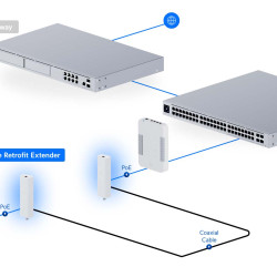 Extender PoE pe 2 fire UniFi Ubiquiti pentru cablu torsadat sau coaxial, UACC-Retrofit-PoE-2Wire