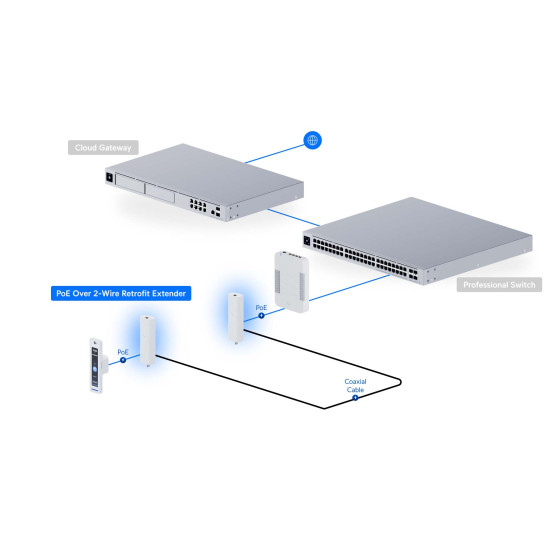 Extender PoE pe 2 fire UniFi Ubiquiti pentru cablu torsadat sau coaxial, UACC-Retrofit-PoE-2Wire