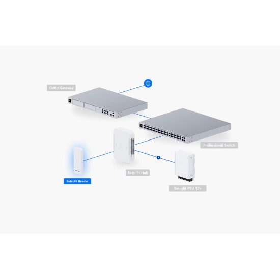 Ubiquiti UniFi Access Reader interior/exterior NFC RS 485 IP55 Alb, UA-Retrofit-Reader-W