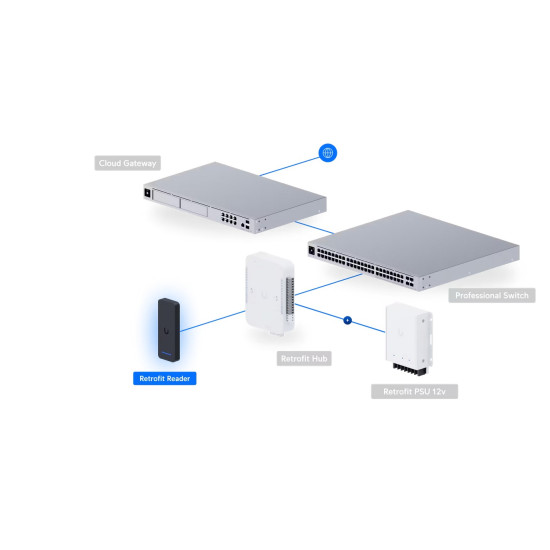 Ubiquiti UniFi Access Reader interior/exterior NFC RS 485 IP55 Negru, UA-Retrofit-Reader-B