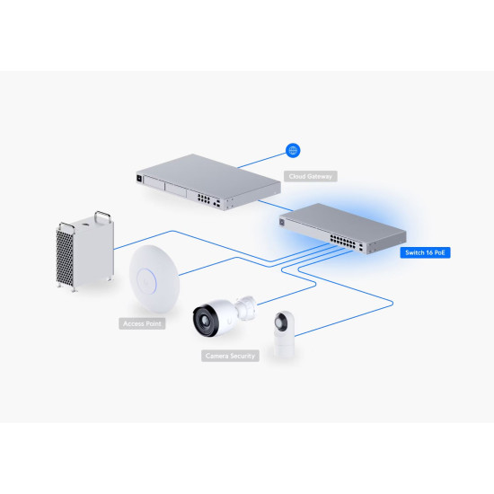 Switch PoE Ubiquiti UniFi cu 16 porturi Gigabit, 2xSFP, managed, rackabil - USW-16-POE