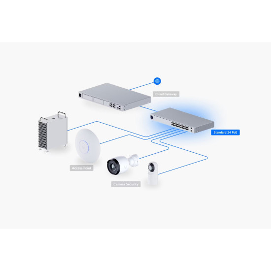 Switch PoE Ubiquiti UniFi cu 24 porturi Gigabit, 2xSFP, managed, rackabil - USW-24-POE