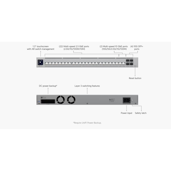 Switch Profesional Ubiquiti 24 porturi multi-gigabit 4SFP+ 10G/1G Layer3 Etherlighting™, USW-Pro-HD-24