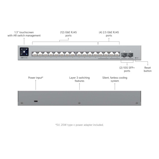 Switch Ubiquiti UniFi cu 16 porturi multi-gigabit 2,5G/1G, 2xSFP+, managed L3 - USW-PRO-MAX-16
