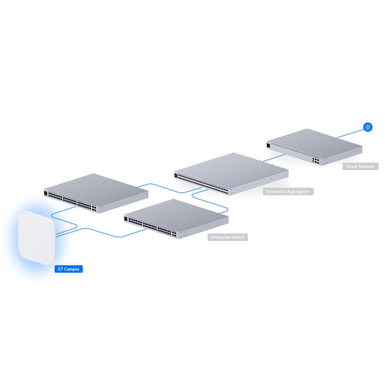 Access Point Campus Ubiquiti Wi-Fi 7 10GbE PoE++, E7-Campus