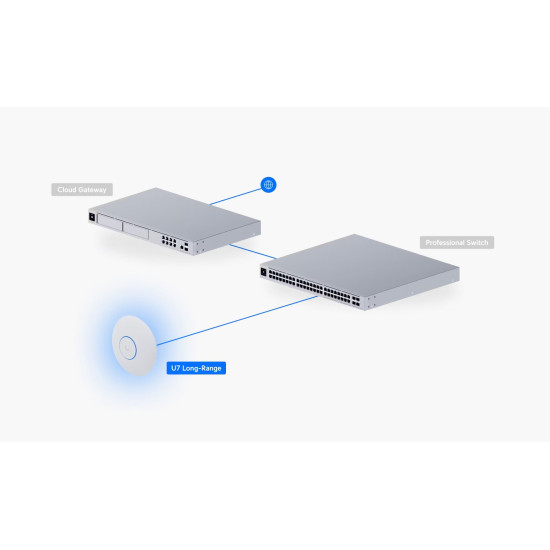 Access Point Long Range UniFi Ubiquiti Wi-Fi 7 2.5 GbE PoE, U7-LR