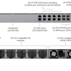 Firewall Enterprise Core UniFi Ubiquiti, EF-Core