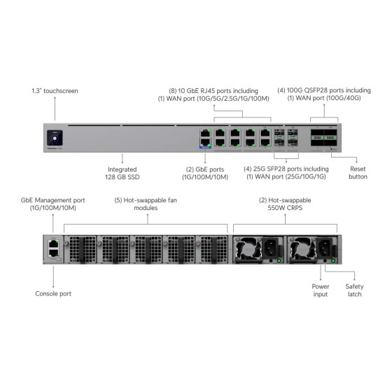 Firewall Enterprise Core UniFi Ubiquiti, EF-Core
