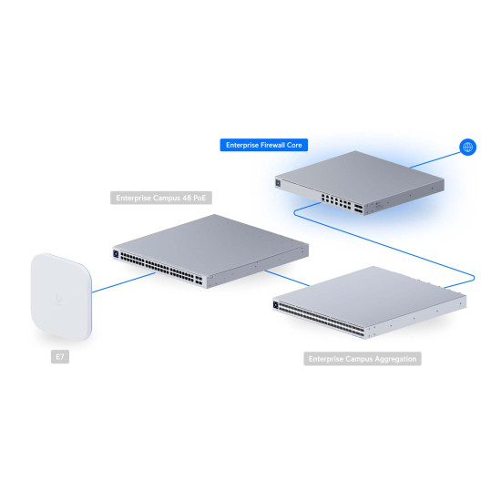 Firewall Enterprise Core UniFi Ubiquiti, EF-Core