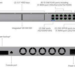 Gateway Cloud UniFi Ubiquiti Dream Machine Beast, UDM-Beast