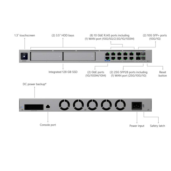 Gateway Cloud UniFi Ubiquiti Dream Machine Beast, UDM-Beast