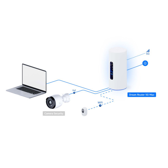 Router Cloud UniFi Ubiquiti Dream Router 5G Max, UDR-5G-Max